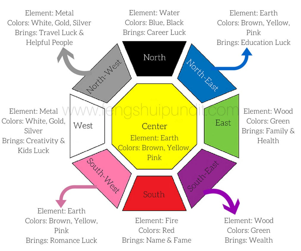 Chakra Wheels of Energy - Info Chart - Balancing Meditation Info - Spiritual Chart - Inspirational Gift - Energy Balance - Spiritual Ritual