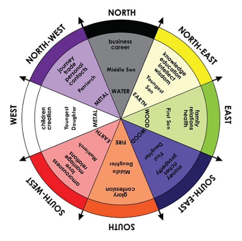 Chakra Wheels of Energy - Info Chart - Balancing Meditation Info - Spiritual Chart - Inspirational Gift - Energy Balance - Spiritual Ritual