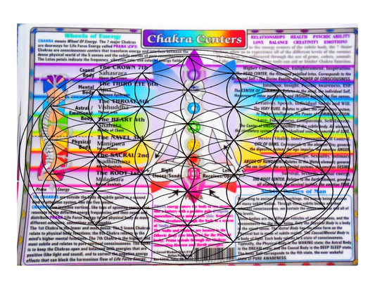 Chakra Wheels of Energy - Info Chart - Balancing Meditation Info - Spiritual Chart - Inspirational Gift