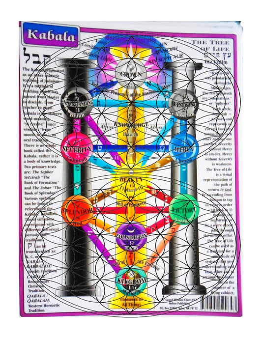 Kabbalah Tree of Life Chart - Info Chart - Kabala Chart - Astrology Info - Spiritual Chart - Kabbalah Understanding - Inspirational Gift