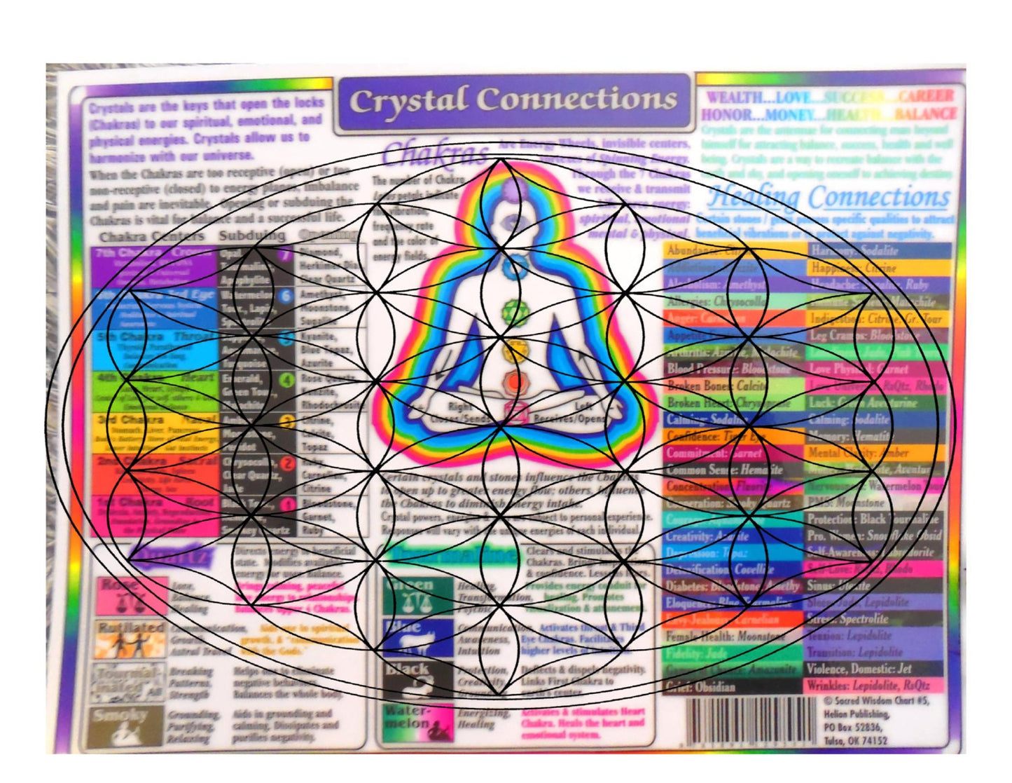 Crystal Connections Info Chart 2 - Chakra Centers, Quartz, Tourmaline, Healing Connections